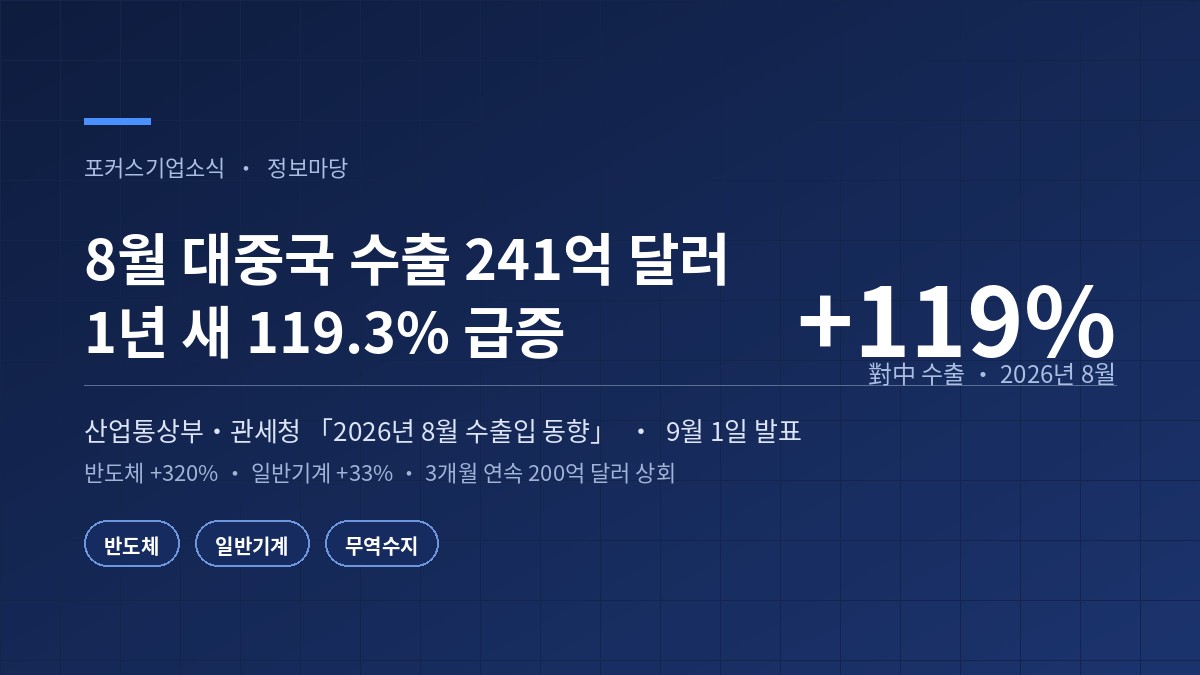 8월 대중국 수출 241억 달러, 1년 새 119.3% 급증 — 산업통상부·관세청 2026년 8월 수출입 동향